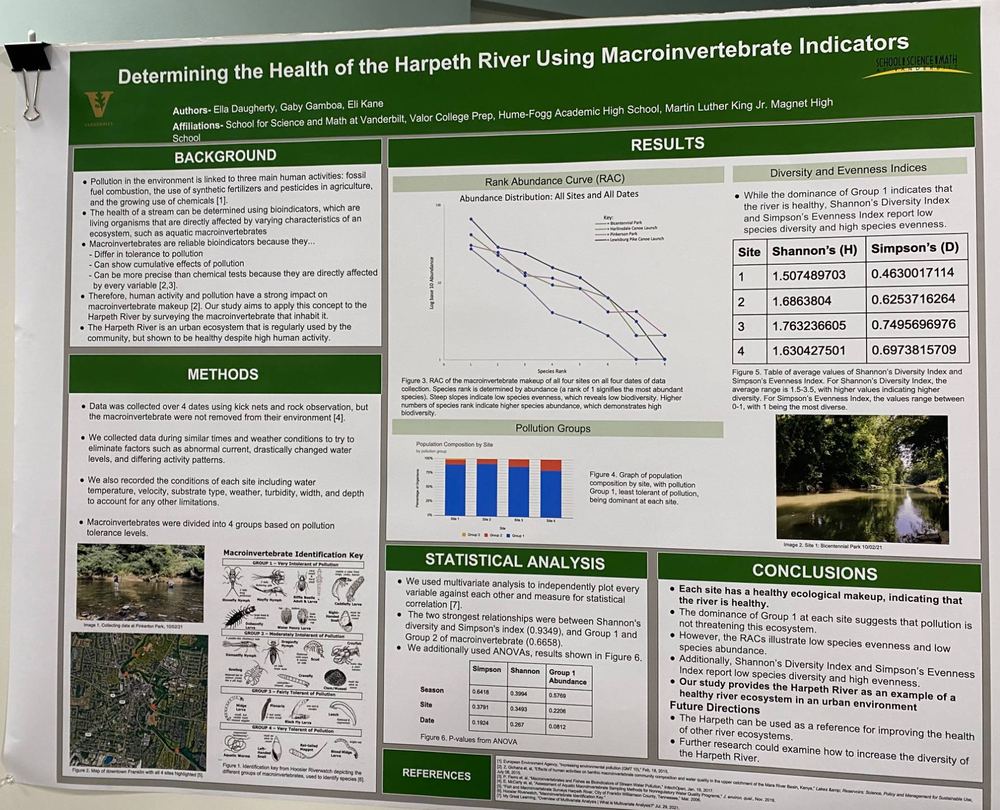 Research poster: Determining the Health of the Harpeth River Using Macroinvertebrate Indicators